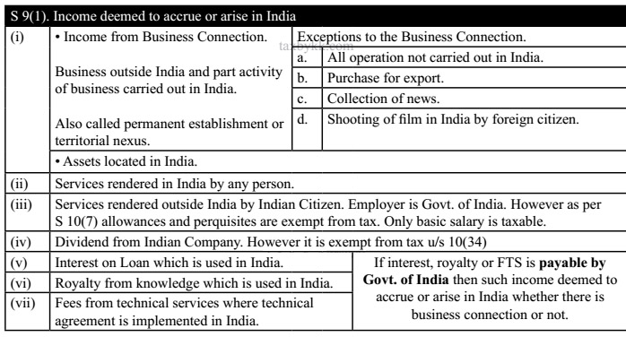Section - 9(1) : Income deemed to Accrue or Arise in India